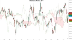 Ichimoku Trading: Panduan Lengkap untuk Trading dengan Indikator Ichimoku Kinko Hyo